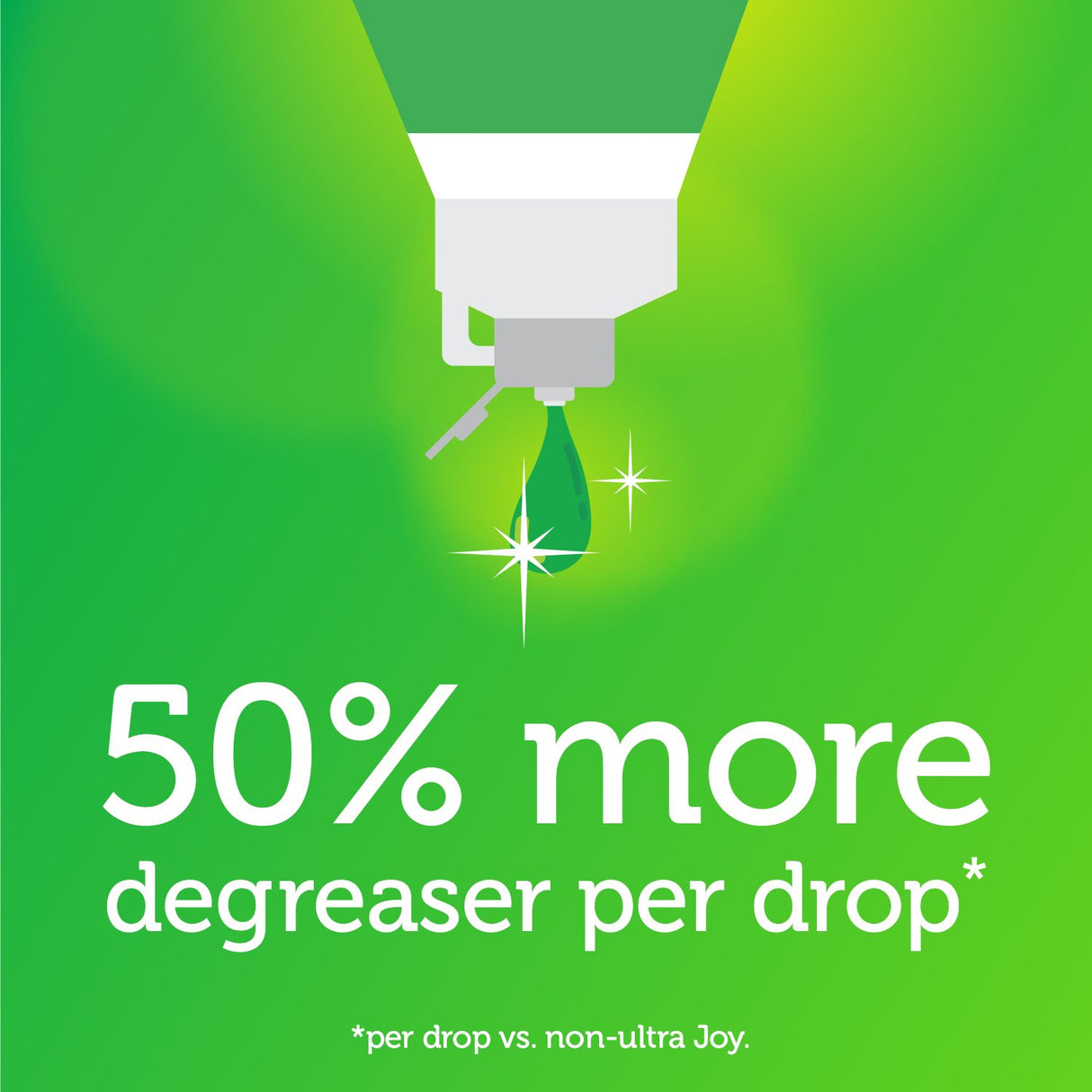 Gain Original Dishwasing Liquid 21.6oz